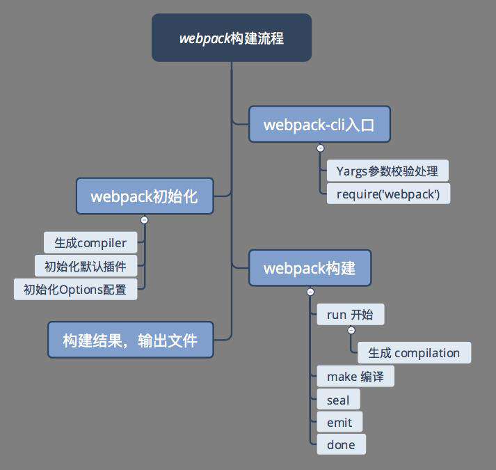 剖析 Webpack SplitChunksPlugin 源码: 学完你也能写一个